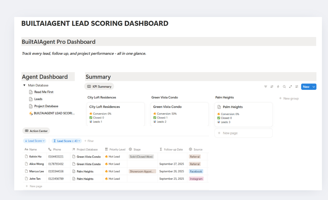 BuiltAIAgent Notion Dashboard Preview